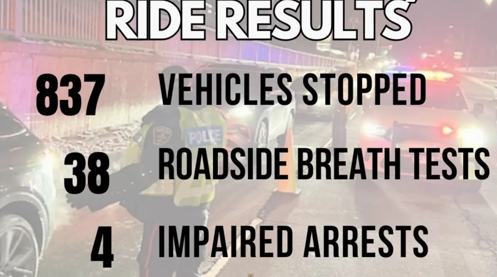 durham ride results st patricks weekend charges